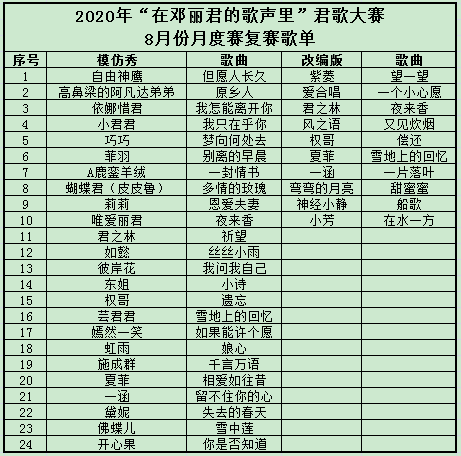 8月份月度赛复赛歌单.png